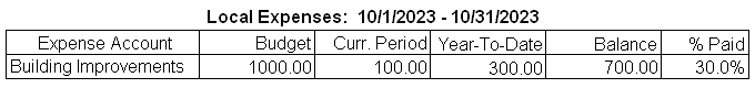 Expense Account Summary
