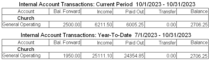 Internal Account Transaction Summary