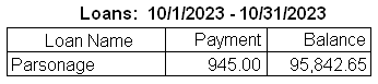 Expense Account Summary